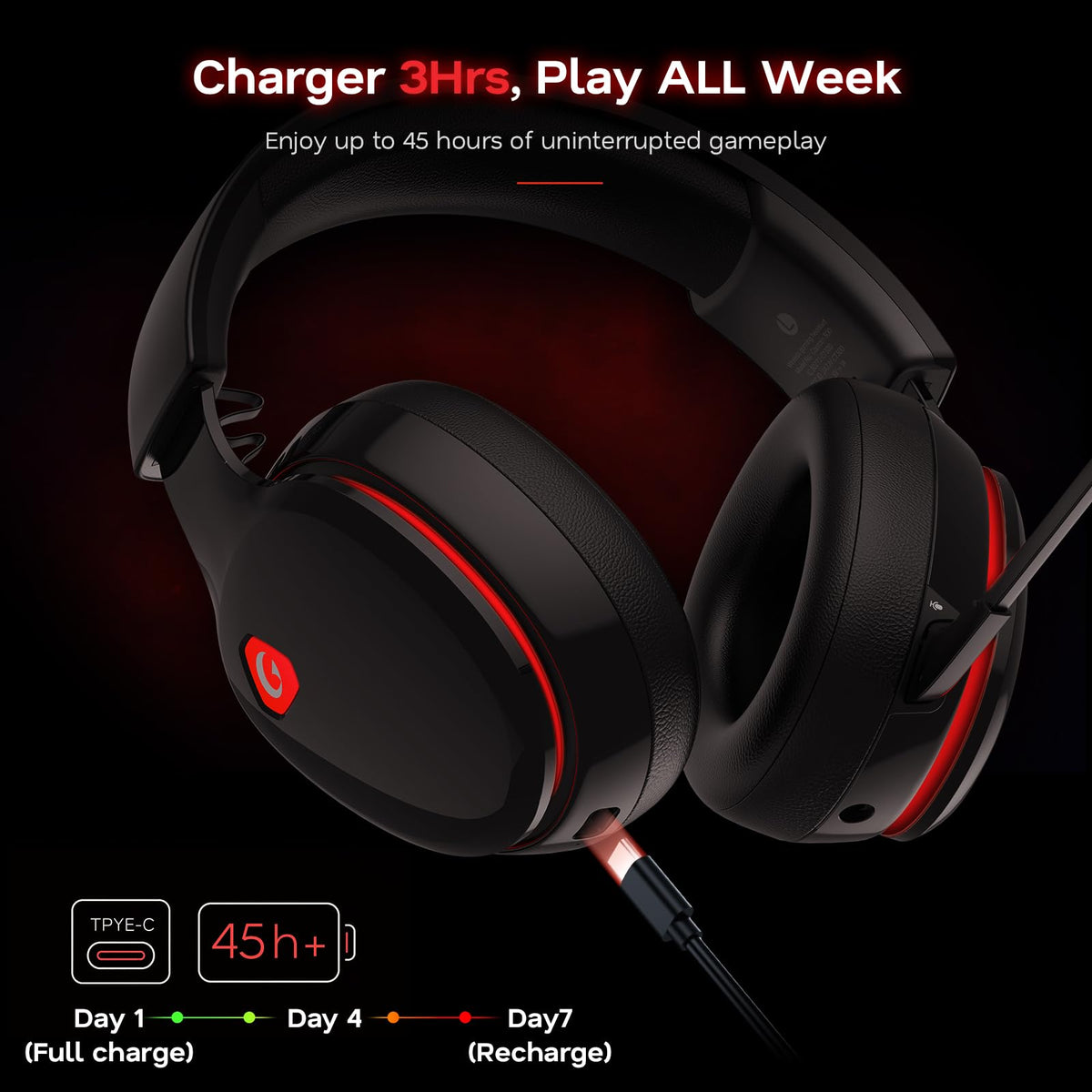 AOC 2.4GHz Wireless Gaming Headset for PS5, PS4, PC, Switch, 45Hr, White