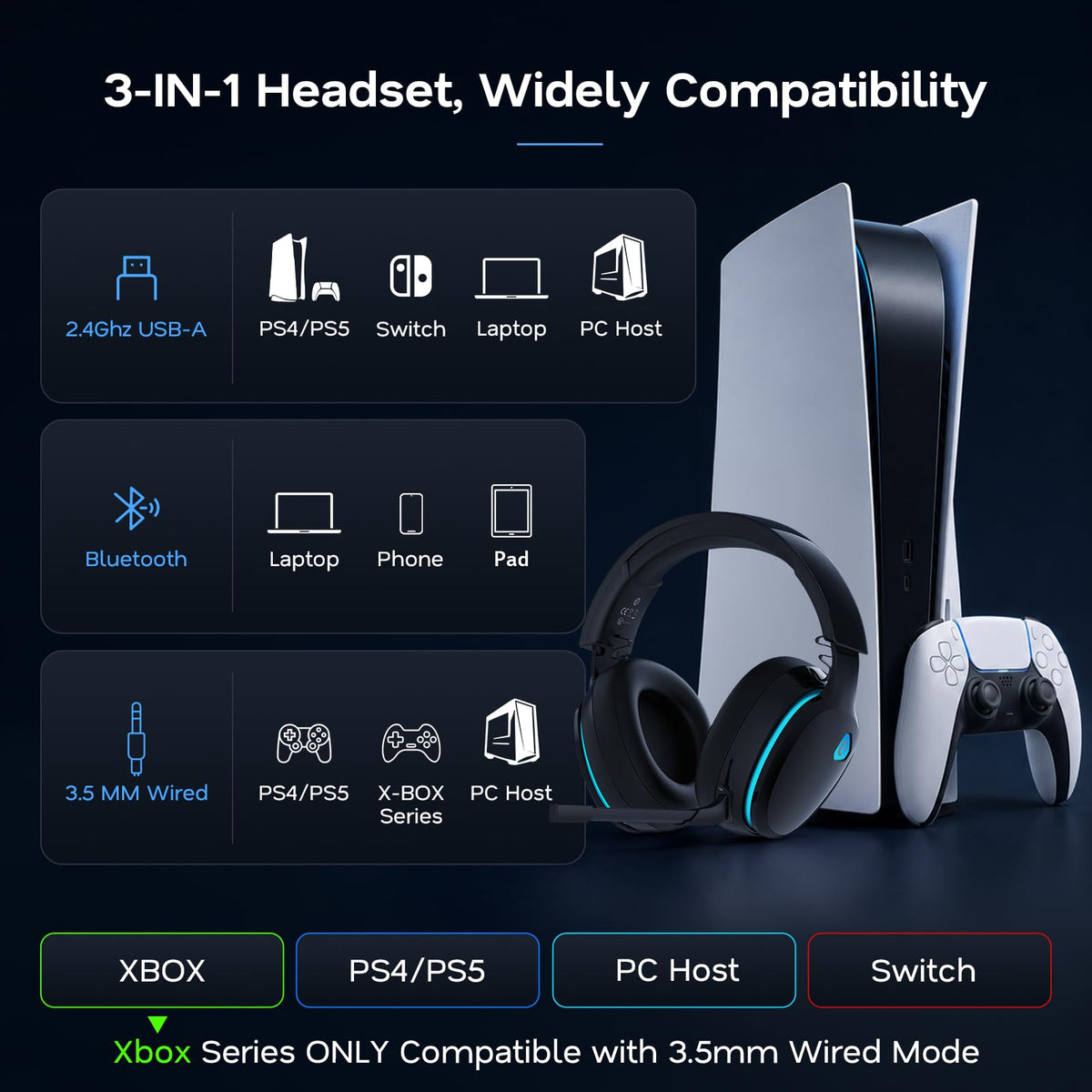 AOC 2.4GHz Wireless Gaming Headset for PS5, PS4, PC, Switch, 45Hr, White