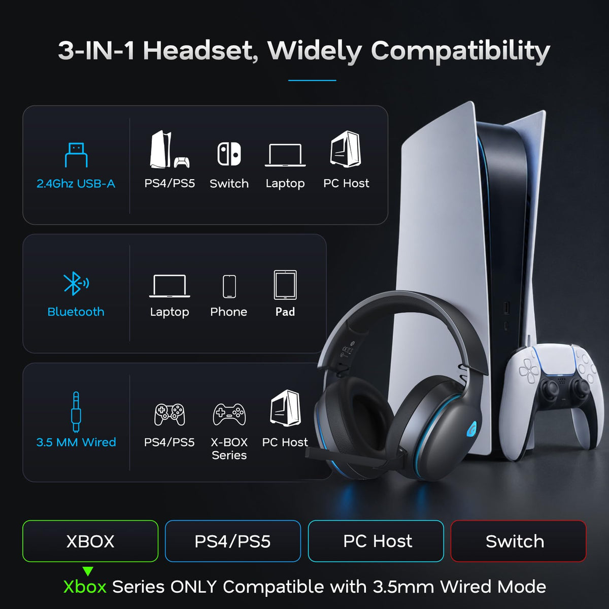 AOC 2.4GHz Wireless Gaming Headset for PS5, PS4, PC, Switch, 45Hr, White